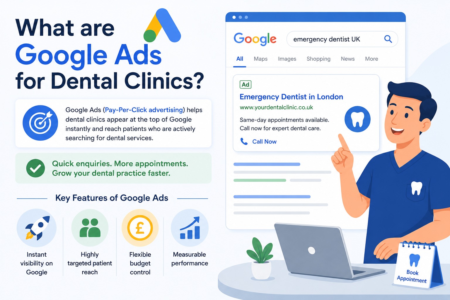 Illustration explaining Google Ads for dental clinics, showing a dentist using PPC advertising, emergency dentist ads on Google search, instant visibility, and patient appointment growth
