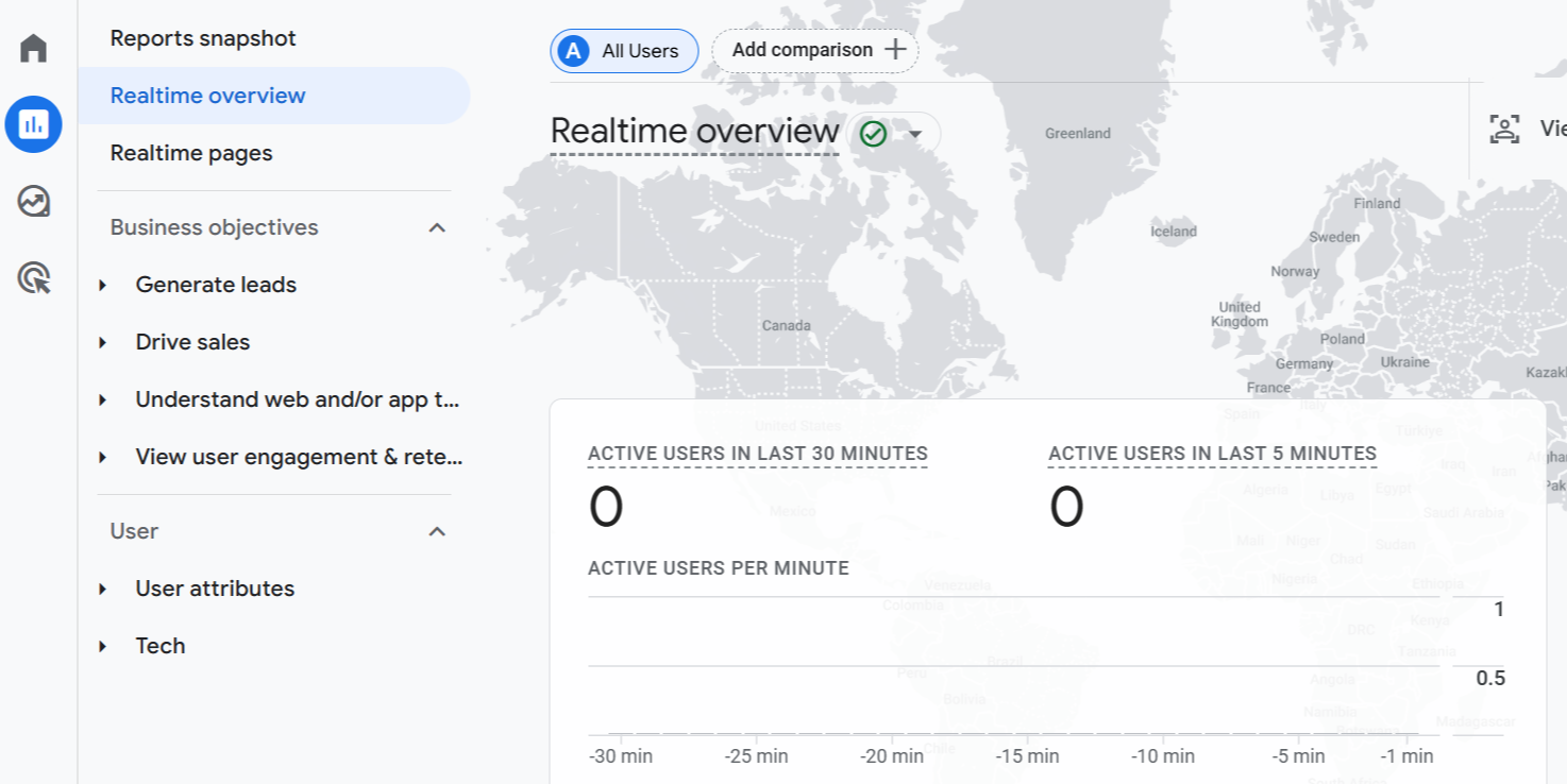 Google Analytics Realtime Overview tracking live website visitors for dentists using the best SEO tools in the UK.