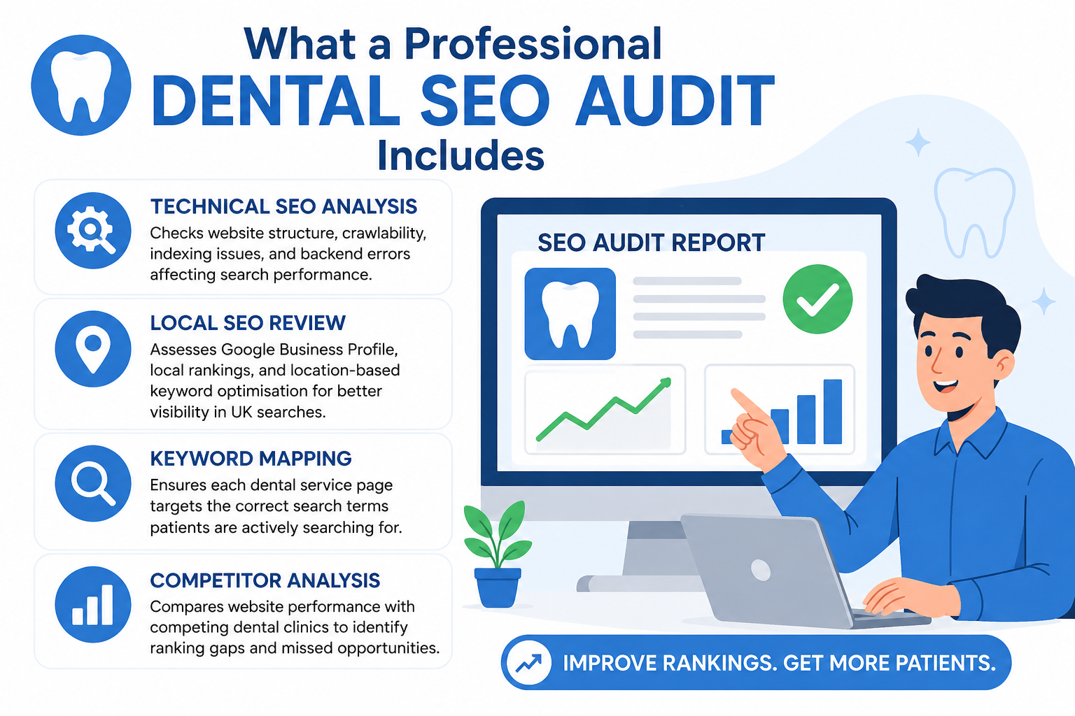 Technical dental SEO audit infographic explaining website performance, mobile usability, indexing, internal linking, and technical SEO issues.