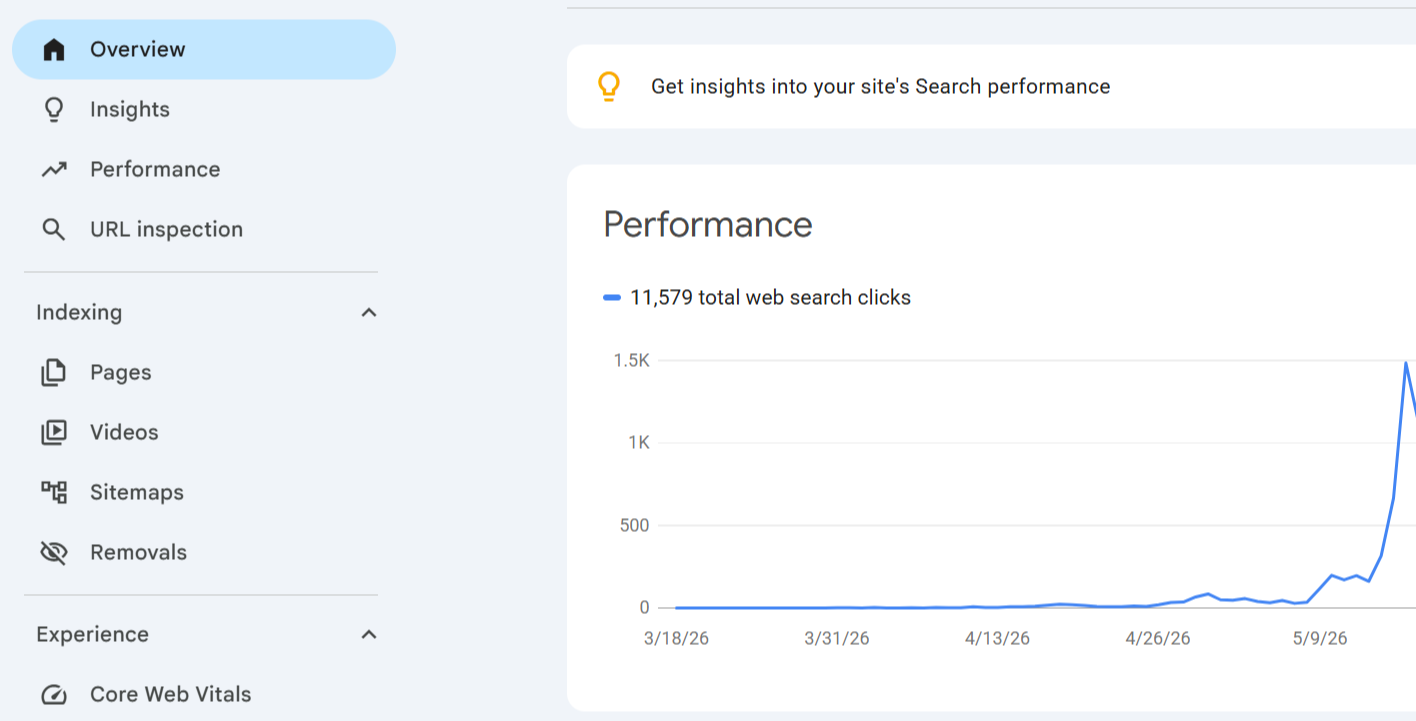 Google Search Console dashboard monitoring website SEO performance for dentists in the UK.