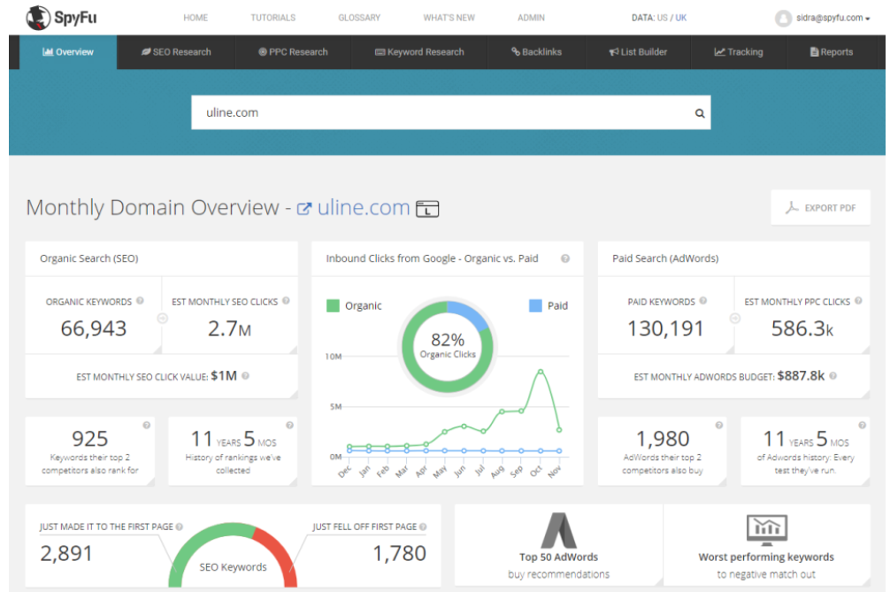 SpyFu domain overview tool for competitor keyword research in the best SEO tools for dentists in the UK.