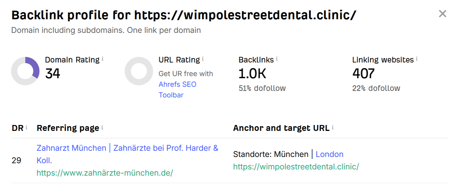 Ahrefs backlink profile showing referring domains, anchor text, and quality backlinks supporting dental website SEO and online growth.